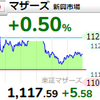 【11/10】相場雑感　ジリ貧じゃなくてドカッと下げんかい！