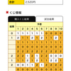 toto1476回　2、3等当選！