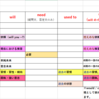 英語 助動詞 高校英語の基本的な問題集にでる助動詞の使い分け English Music 英語 助動詞 高校英語の基本的な問題集にでる助動詞の使い分け English Music