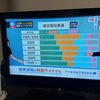 意外だったが結局納得