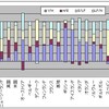 日本経済の苦境は生産性向上に頼ったせい？