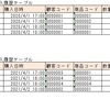 システム改修で発生するデータ移行とは