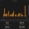 【2021年11月の自己評価】