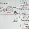 弊社iOSアプリにアーキテクチャを導入してみた