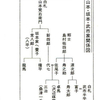 龍馬力の予感