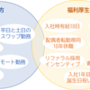 多様な人材が活躍できる会社を目指す～ソナスの働き方と福利厚生のご紹介～