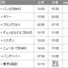 RTW #1 事の始まり