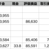 自分△1.20% > VOO△0.40% > QQQ△0.34%