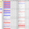 飛空城 防衛キャラ別遭遇率（2021年）