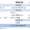 もはや人生、働きたおすしかない！（鬱！）