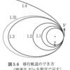 増速比V/vと移行軌道の関係