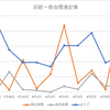 新聞は旧統一教会に関する報道が少ないか