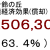 発電量経済効果