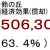 発電量経済効果