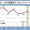 お祭りテレビ