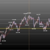 欧州時間の米ドルの見通し　円買いの流れは？