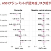 感染予防より帯状疱疹ワクチンの“補助役”が脳を守っている？認知症を減らすのはワクチンか，アジュバントか．