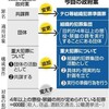 共謀罪、要件変え新設案　「テロ等準備罪」で提案検討 - 朝日新聞(2016年8月26日)