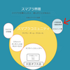 「スマブラ界隈は民度が悪い論」の考察と深堀り