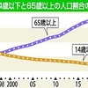 高齢化の進むわが町