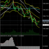 USD/JPY　　またまたショートエントリー