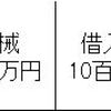 「才能」とは、「権利」であり「債務」である。