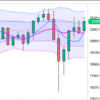 週足・月足　日経２２５先物・ダウ・ナスダック　２０２０/８/２１