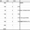 2/8(月) 思いのほか疲労が抜けない