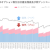 日経225オプション日次建玉残高及び同プットコールレシオの推移（2021年6月）