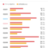 3月のブログ状況報告