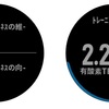 走行距離や獲得高度ではなくガーミンの「トレーニング効果」を指標にしてみるのも良いかも