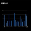 6月のまとめ/秋の大会エントリー