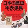 「明日への算数」と歴史マンガ「日本の歴史人物事典・日本の歴史年表事典」【小3息子】