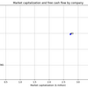 【米国株】フリーキャッシュフローに見る経営方針の違い【Python】
