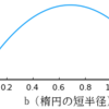 算額（その1849）