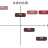 企業の絞り方