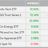 保有ETFの損益状況＊安倍首相お疲れ様でした。