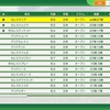 ウイニングポスト10 2024、私史上最強馬君臨。