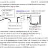 受信感度10dBSN  To measure 10dBSN sensitivity for DIY radios