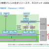 WIP: vSphere / vSAN ラボを構築するための工夫。Part-03: 自宅ラボでのネステッド vSAN 自動構築（2024 年版）