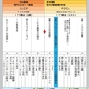 【アーカイブス】ＩＴ取引環境を巡る現状と動向の把握〜大手企業の取り組みを探る〜（２００９年６月）③