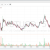 ビットコインは日足200EMAに到達、過熱感はまだ見えず【2019/10/10】