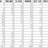 【番外編】2022年の振り返り　読書まとめ2