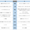 2023年に心に残ったことばのみなさん