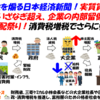 与党も野党も「緊縮財政！」って同じこと言ってる。おかしくない？
