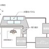 太陽光発電のお話　「太陽光発電と蓄電池」