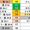 東スポ杯2歳ステークス＊最終予想＊