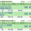 保有銘柄について(2025年3月11日)