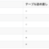 BigQuery での Materialized View による JSON 列の処理