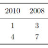 二項係数C(2015, m)が偶数になる最小のm / 2015 東京大学・理系 第5問